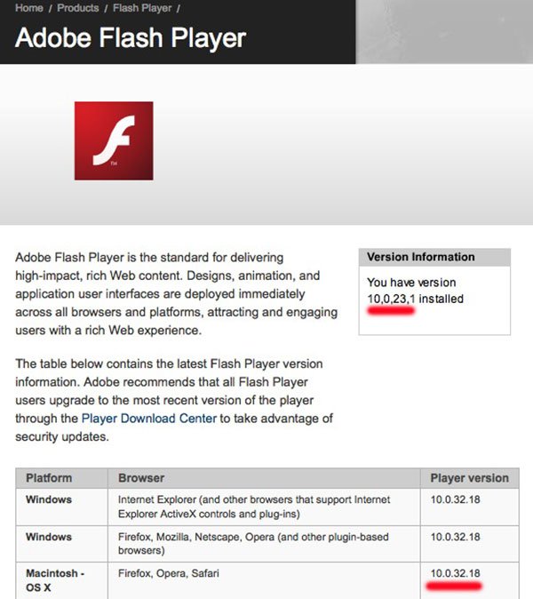 Adobe flash player for firefox